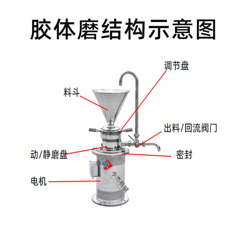 JM-L50膠體磨，立式不銹鋼食品研磨機(圖5)